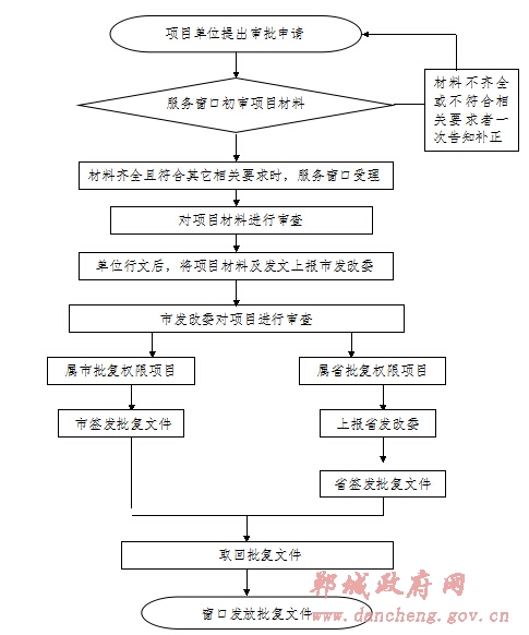 就业失业登记.jpg