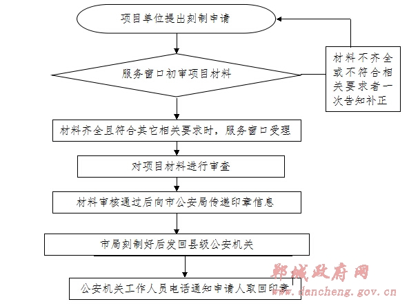 印章刻制.jpg